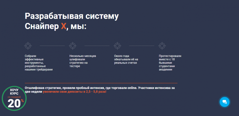 Академия форекс - СнайперХ (2019)_0.png